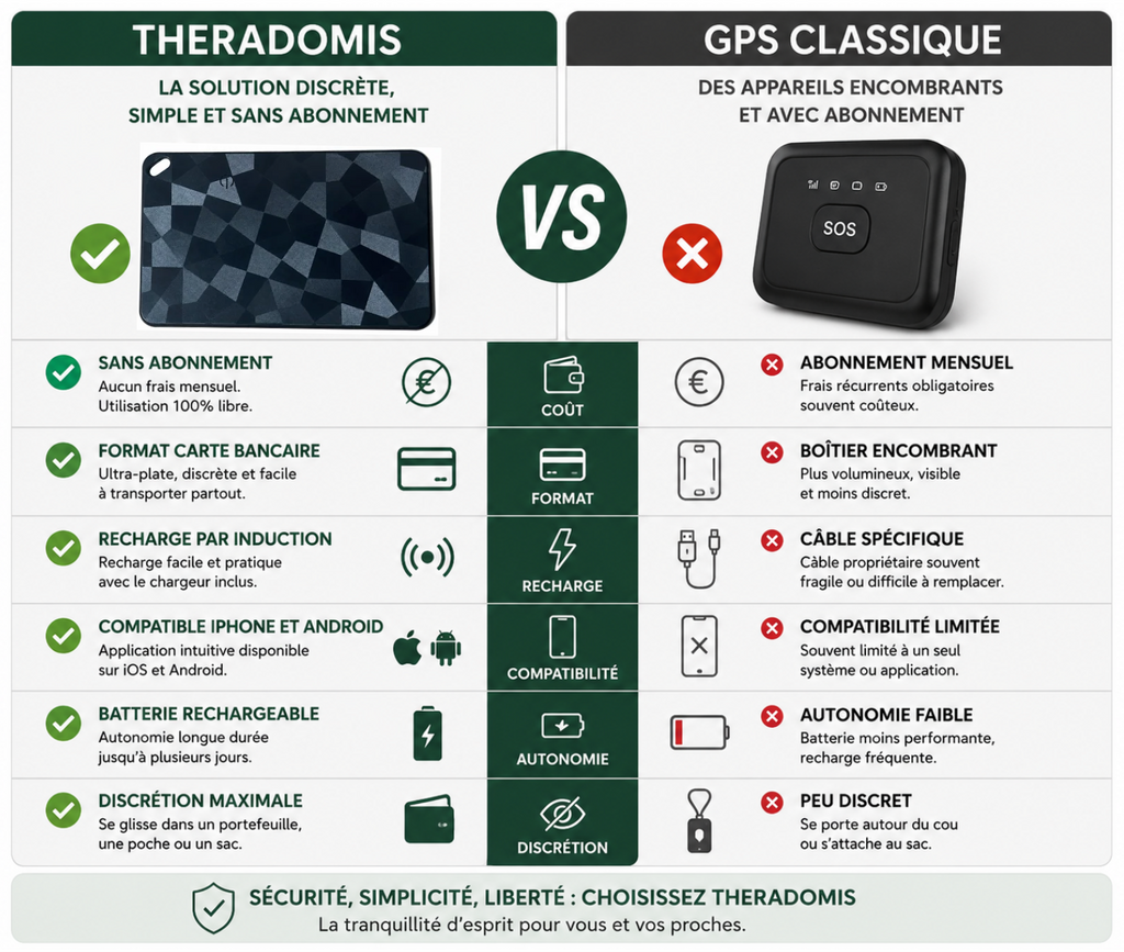 Carte GPS