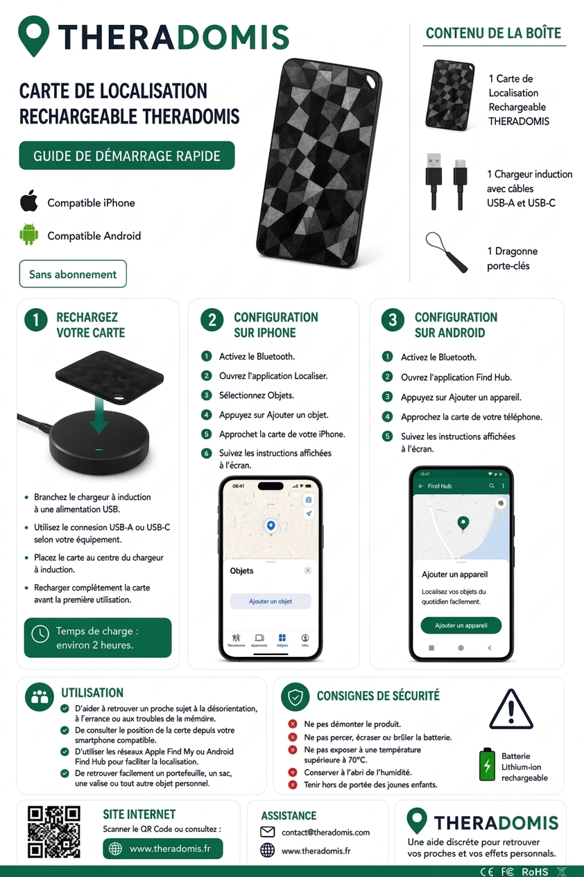 Carte GPS